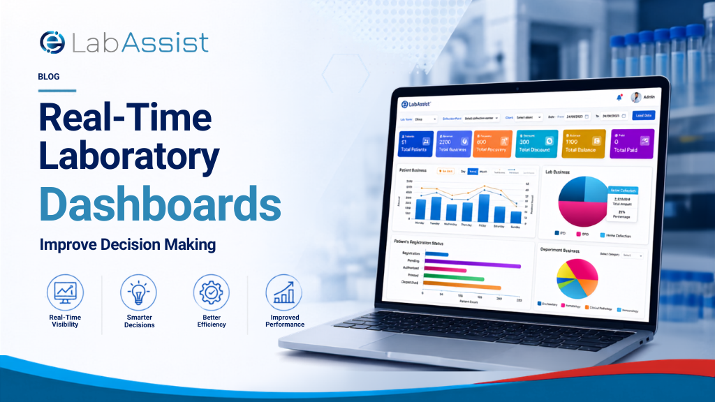 Real-Time Laboratory Dashboards Improve Decision Making